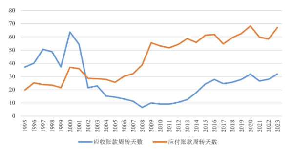 牛博 反内卷应该是一个“慢工”和“细活”