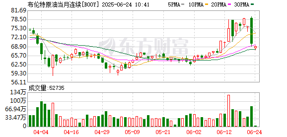 盈股网在线 伊朗原油放量：日均出口量暴增44% 核心储油设施高水平运行