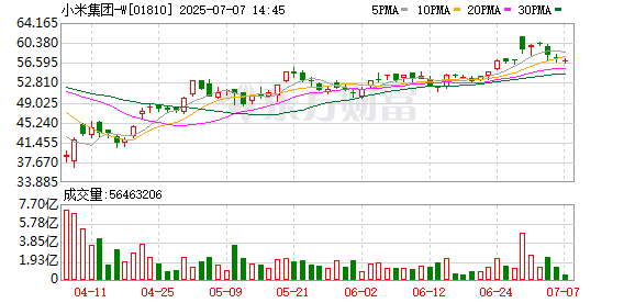 牛豆网 雷军：小米为年轻工程师打造员工公寓，位于北京小米昌平园区附近，月租金1999元