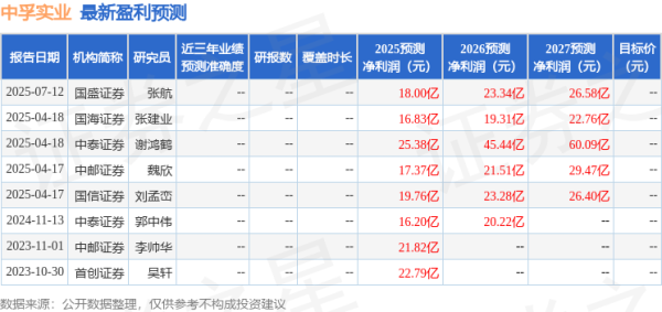 财米网 天风证券：首次覆盖中孚实业给予增持评级，目标价5.2元