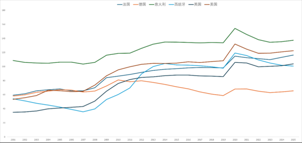 优配中国 【即时点评】法国政坛再生变数 财政问题或将继续扰动市场