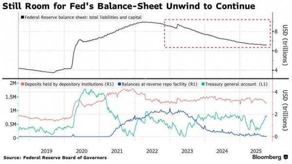 金控配资· 美联储会议纪要显示内部现分歧：缩减资产负债表之争仍未结束