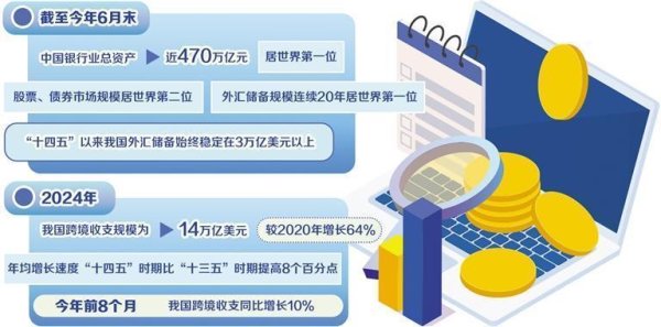 纵信优配 为高质量发展创造良好货币金融环境